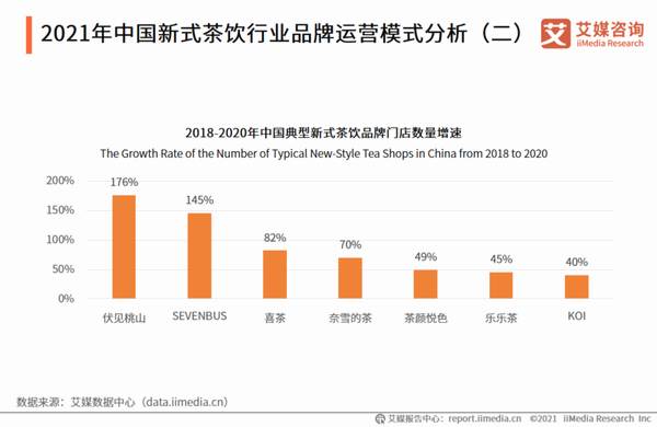 关于2021年上半年中国新式茶饮行业发展现状与消费趋势调查分析报告的热门新闻(3)