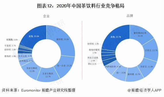 关于《2021 年中国茶饮料行业全景图谱》 ( 附市场现状、竞争格局和发展趋势等 )的新闻(11)
