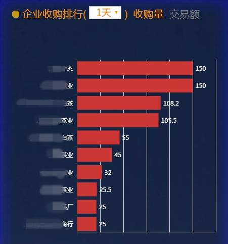 有关于福鼎白茶大数据溯源平台正式运行!福鼎农信全力投入!的新闻(2)