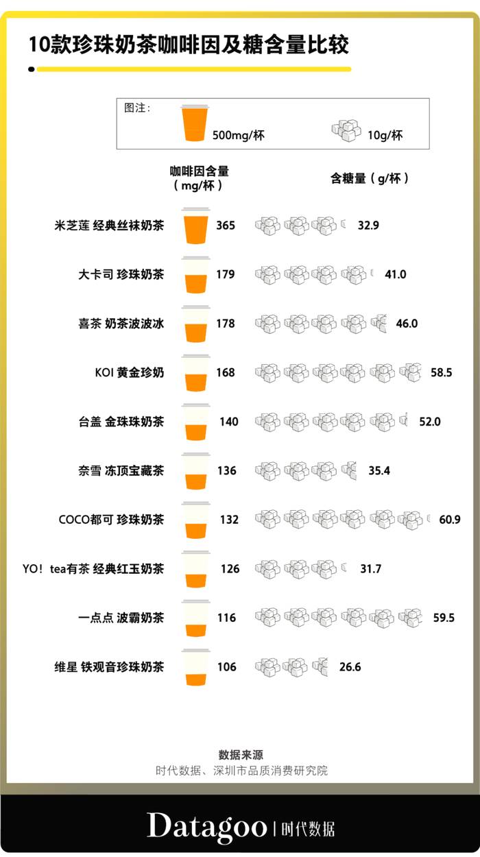 关于“打工人”饮品大数据：工作续命最爱喝什么？的热门新闻(5)