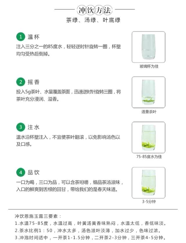 有关于北纬30度的奇迹——恩施富硒茶恩施玉露的热门信息(4)