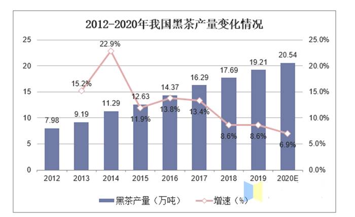 关于一周速读：茶王专访、乌龙茶品种‘黄旦’、大咖探讨川茶发展的热门新闻(4)