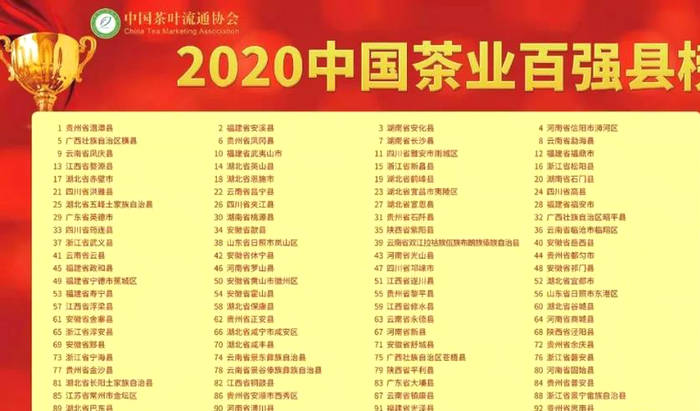 关于政和县获得“2020年度茶业百强县”荣誉称号的热门新闻(1)