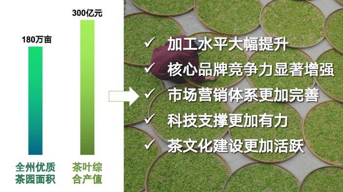 有关于恩施州委常委王磊交流发言:恩施硒茶新征程的信息(2)