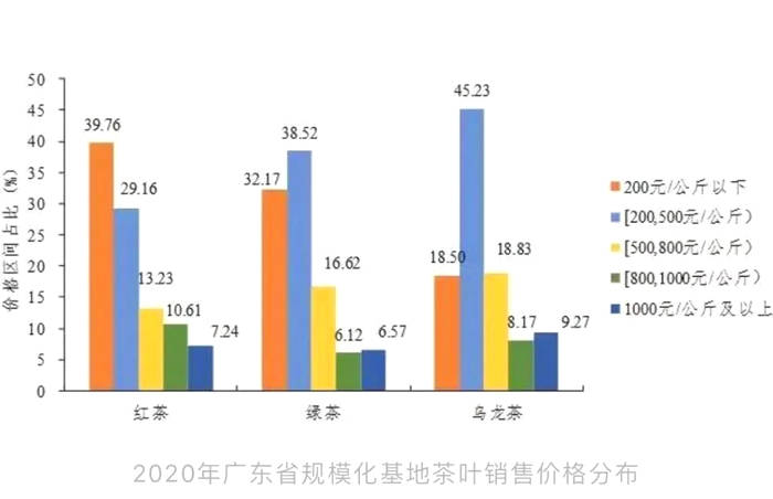 有关于2020年广东省茶叶产销形势分析报告出炉的信息(1)