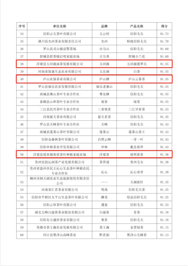 有关于深耕匠心做好茶 “华茗杯”多款江西茶榜上有名！的热门新闻(14)