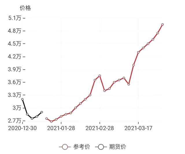 有关于今大福产品全线稳了：重磅产品高调上涨，中期老茶低调回暖！的最新资讯(1)