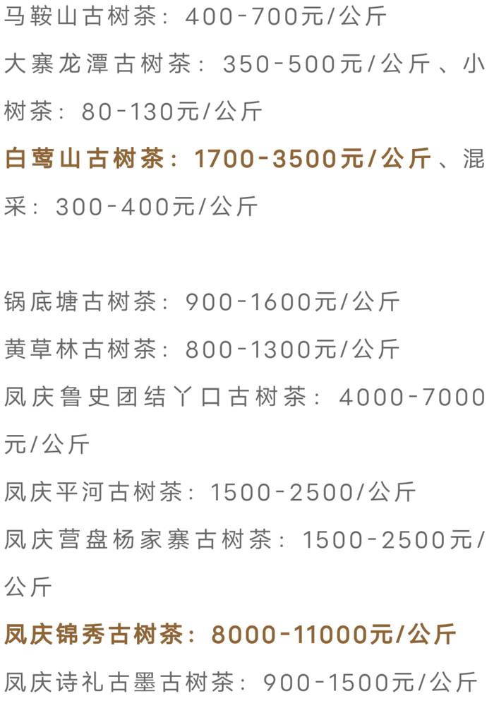 关于古树茶强势回归!2021年云南山头茶价格发布的热门资讯(18)