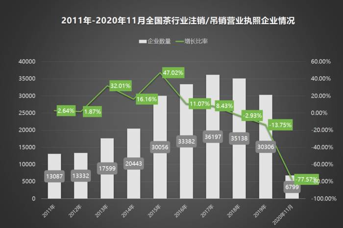 关于2020年中国茶叶企业现状与茶叶产销数据报告 的信息(2)