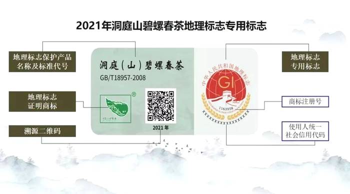 关于2021洞庭碧螺春茶上市时间、价格、产量的热门新闻(4)