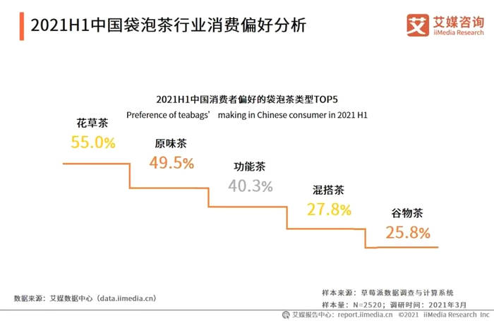 关于“袋泡茶成为新宠”“大健康时代有机茶新趋势”“茶旅融合发展机遇”的最新消息
