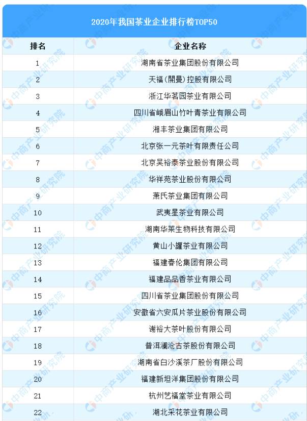 有关于2021年中国茶饮料行业产业链上中下游市场分析的最新资讯(4)