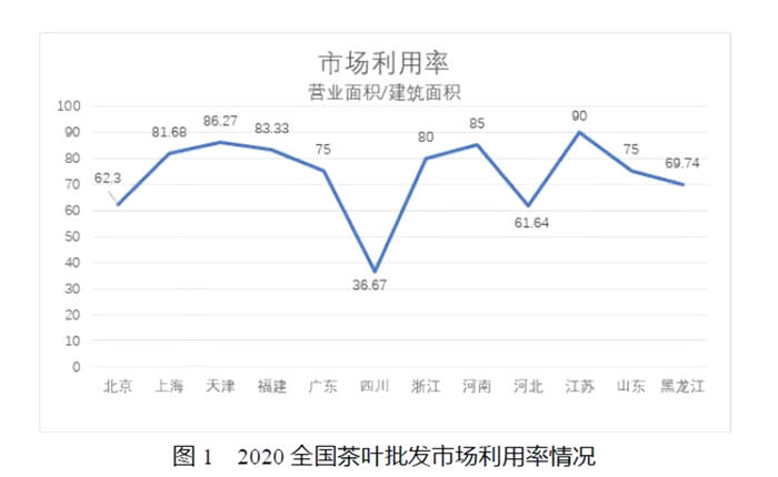 有关于中国茶叶批发市场经营情况调研报告（节选）的热门资讯