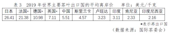 关于4000年中国茶叶败给立顿？其实我们都被骗了的最新信息(5)