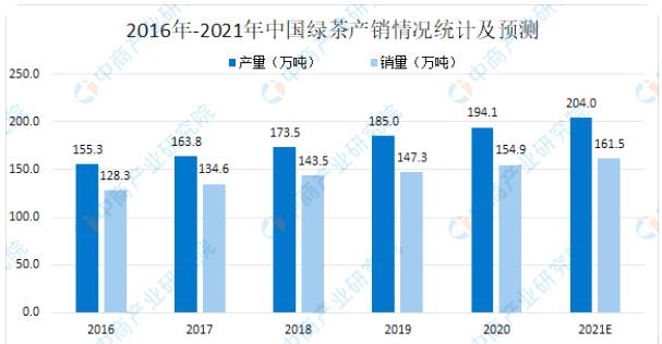 有关于2021年中国茶饮料行业产业链上中下游市场分析的最新资讯(2)