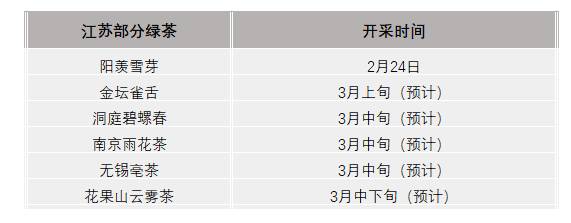 有关于2021年春茶已开采各名茶区绿茶采摘时间汇总的新闻(10)