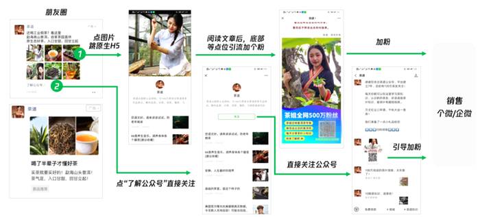 关于一杯茶的数字化观察：全链路营销正在重构茶产业的热门消息(4)