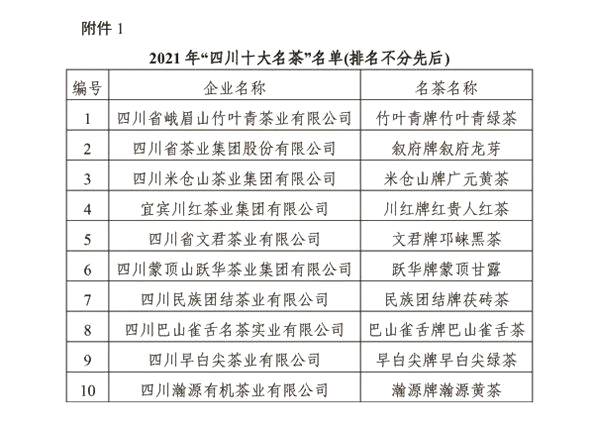 关于2021年“四川十大名茶”及“四川名茶”名单公布的消息