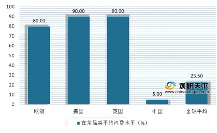 有关于袋泡茶行业发展现状:电商成主要销售渠道 产品品类逐渐丰富化、功能化的信息(6)