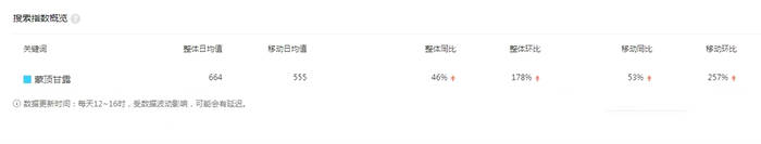 关于2021蒙顶甘露强势崛起，黄芽孤单寂寞，石花无奈沉沦，蒙顶山茶三大品类茶，市场需求格局已定的热门新闻(5)