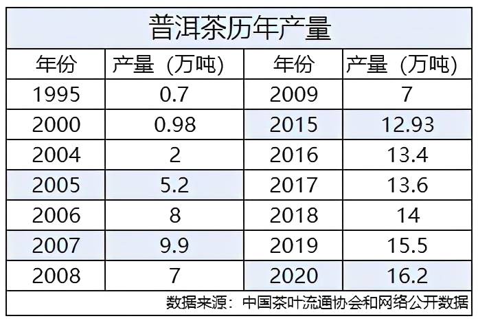关于高产能、高库存、高泡沫的普洱茶何去何从 的热门信息(6)