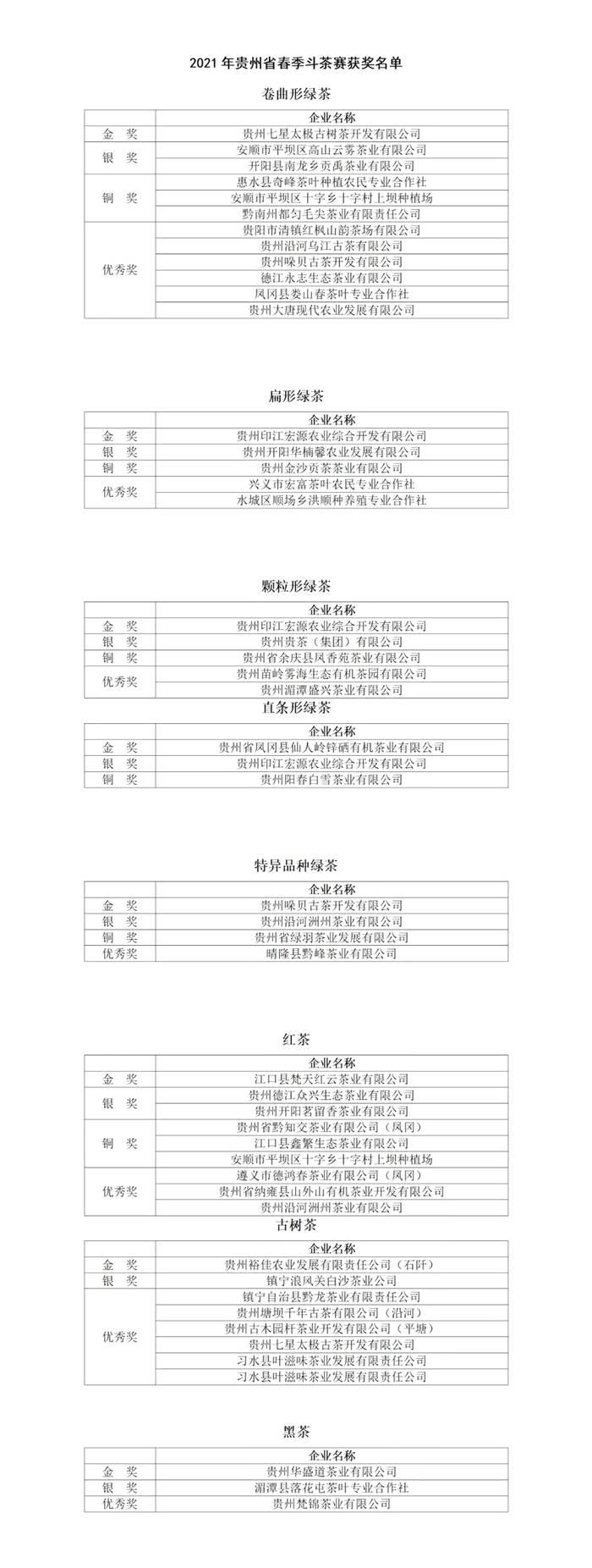 有关于春季斗茶谜底揭晓,八大“茶王”正式出道!的资讯(13)