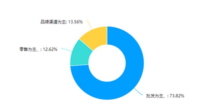 有关于中央1号文件中茶业发展新信号 各地春茶陆续开采上市 福建整治天价茶炒作的热门信息(3)