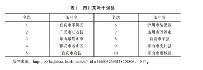 关于四川广元茶产业成为广元农业七大特色产业之一的信息