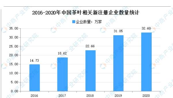 有关于全国各省市茶产业“十四五”发展思路汇总分析的热门新闻(3)