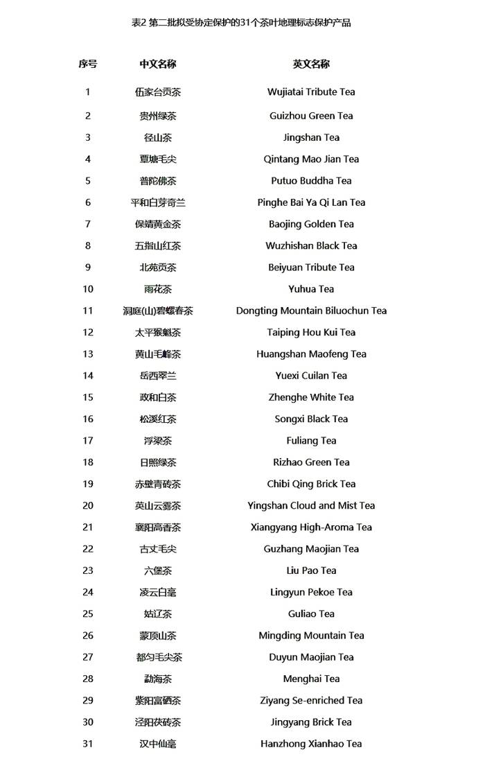 有关于【盘点2020】快看！这些茶区发生了哪些大事？②的热门资讯(7)