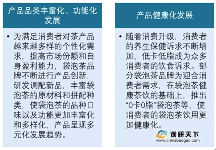有关于袋泡茶行业发展现状:电商成主要销售渠道 产品品类逐渐丰富化、功能化的信息(7)