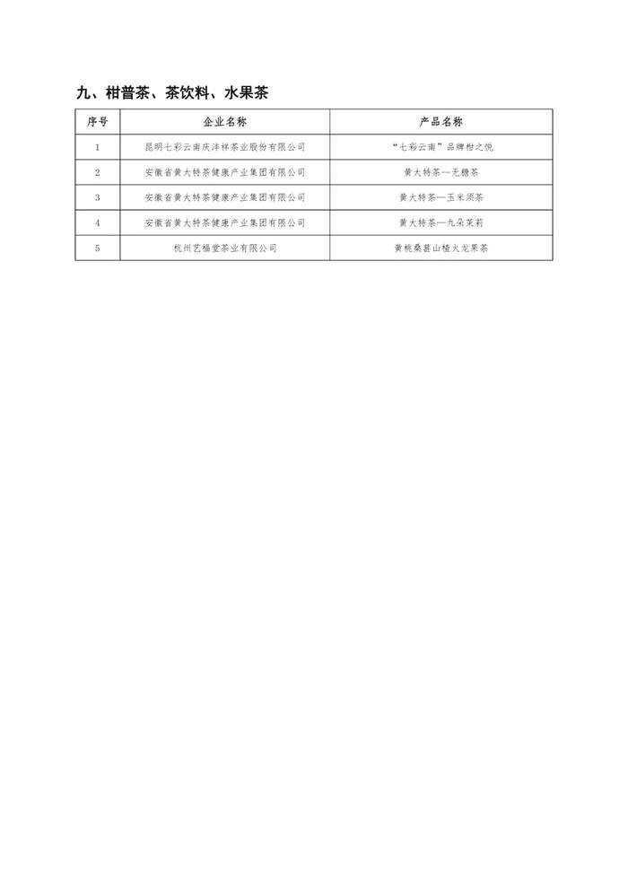 关于2021年（春季）茶新品推荐活动推荐产品名录的新闻(6)