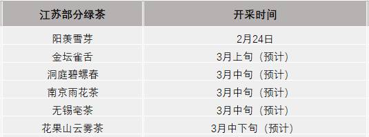 有关于2021年春茶已开采！各茶区绿茶采摘时间汇总的最新资讯(13)