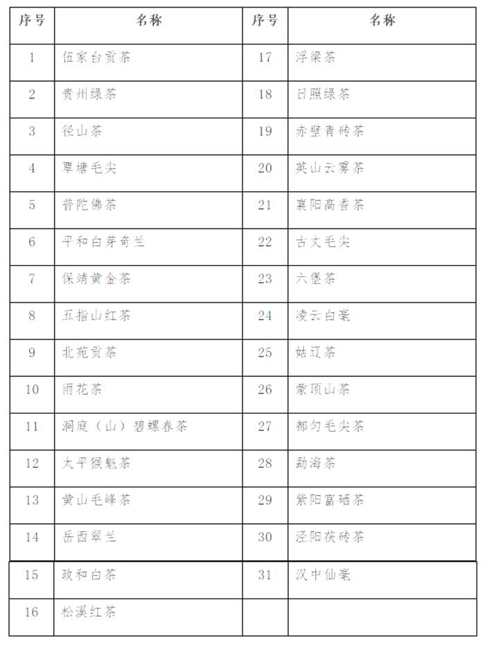有关于中欧地理标志协定3月1日正式生效,福鼎白茶榜上有名!的消息(1)