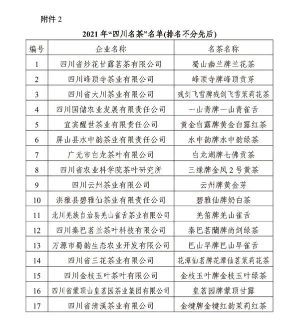 关于2021年“四川十大名茶”及“四川名茶”名单公布的消息(1)