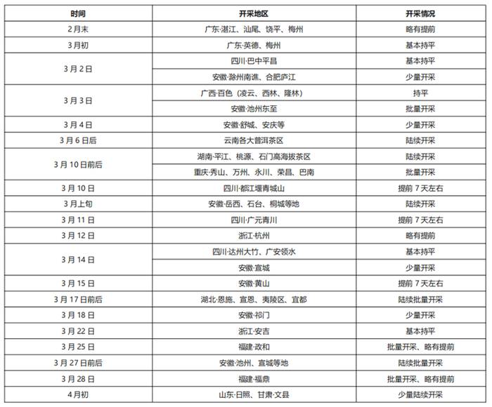 关于一周速读：2021全国春茶产销情况、凤庆35.6万亩茶园同步开采、蒙顶山茶价值40亿的最新资讯