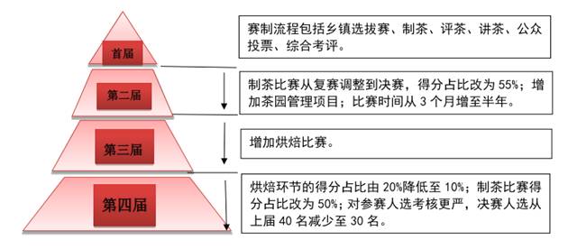 有关于斥资超千万，安溪铁观音大师赛的“出圈”之路！的热门信息(2)