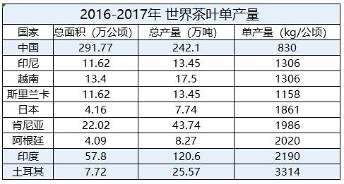 关于4000年中国茶叶败给立顿？其实我们都被骗了的最新信息(3)