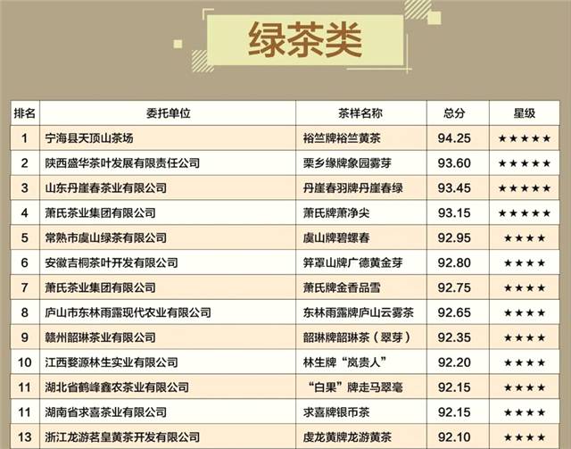 有关于2020年茶行业消费趋势 普洱熟茶开启新纪元 茶叶零售突围攻略的最新消息(5)