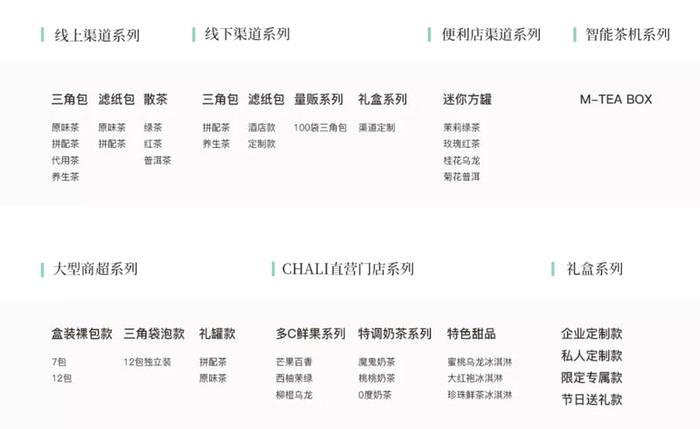 关于茶里的崛起，让“有品类无品牌”的中国茶行业看到了哪些新希望？的最新消息(27)