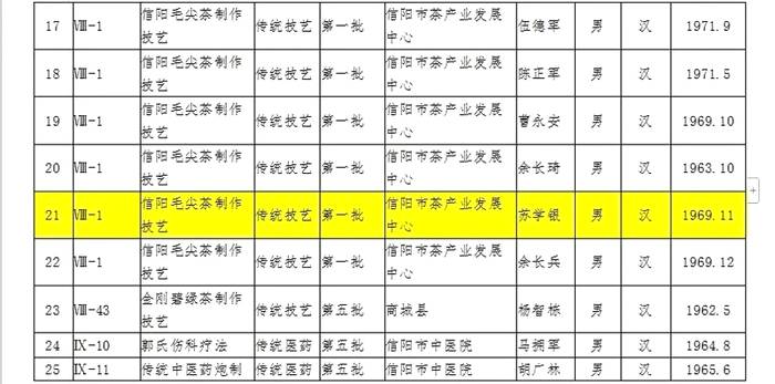 有关于传播非物质文化遗产，推动社会主义文化繁荣发展的最新信息(2)