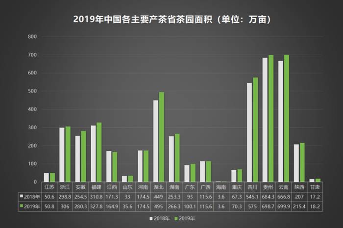 关于2020年中国茶叶企业现状与茶叶产销数据报告 的信息(5)