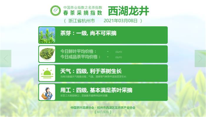 关于2021春茶采摘指数，湄潭翠芽进入三级的信息(4)
