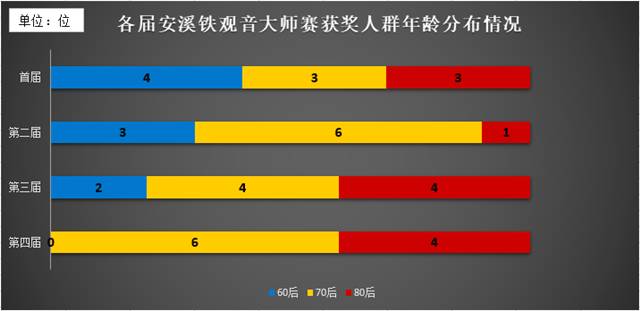有关于斥资超千万，安溪铁观音大师赛的“出圈”之路！的热门信息(10)