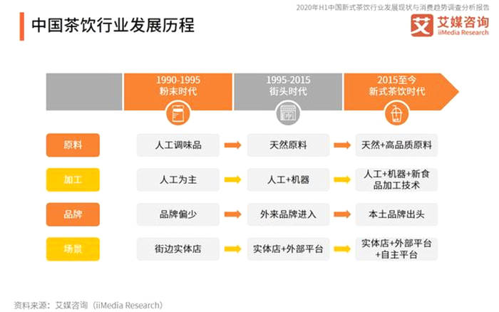 有关于“未来茶浪”获数千万融资，中国新式茶饮行业发展趋势如何？的最新消息(1)