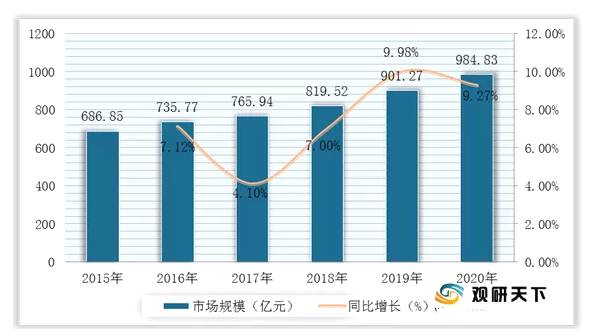 关于我国茶油行业发展现状：市场规模逐年上升 产销率呈波动式增长的热门信息(5)