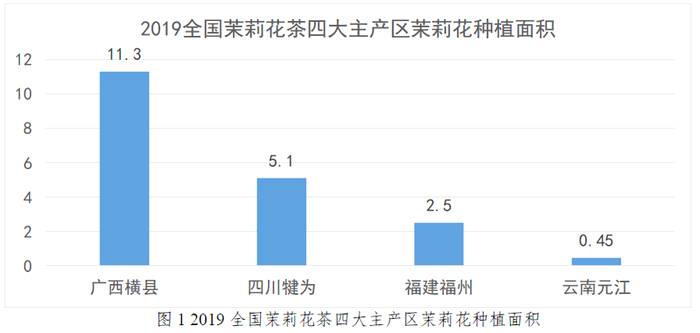 关于普洱茶产销形势 武夷山公开反对天价茶 黑茶获海关出口商品单独列目的热门信息(1)