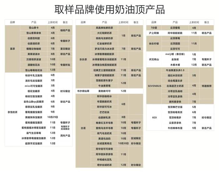 关于梳理全年700个新品,我们完成了《2021中国新茶饮产品报告》!的热门消息(1)