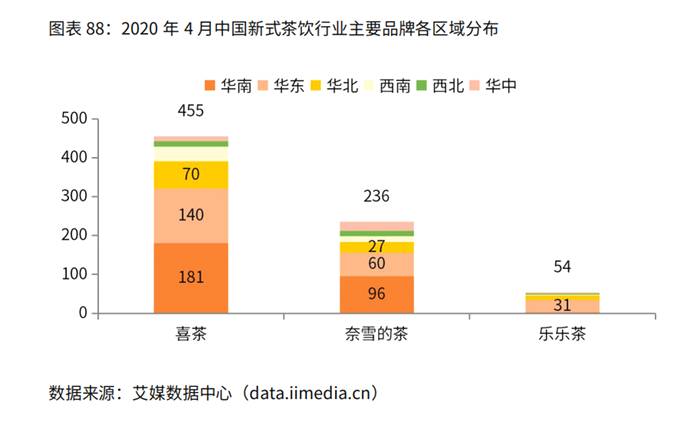 关于2020年中国新式茶饮行业竞争格局、运营模式及发展总结分析的热门新闻(2)