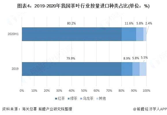 关于十张图了解2020年中国茶叶行业进出口现状、区域格局及发展趋势的热门新闻(3)